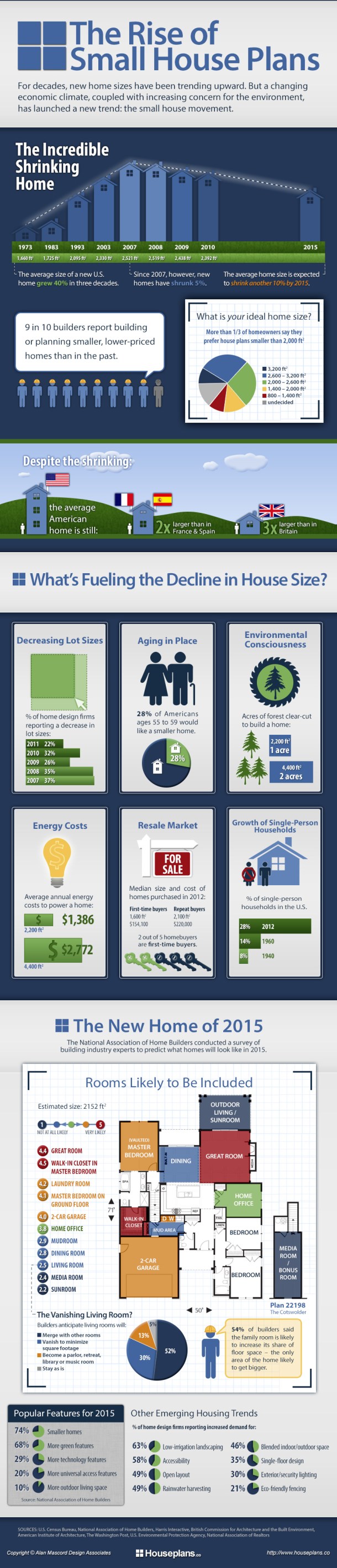 small-house-plans-infographic