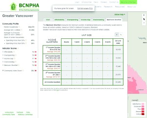BCNPHA4